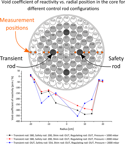 Void_core_graph.png